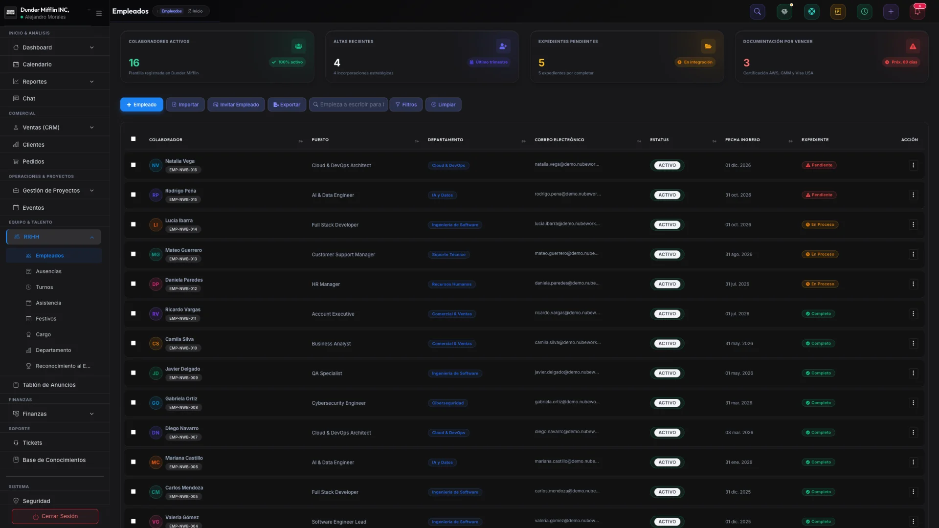 Directorio Corporativo & Perfil de Talento